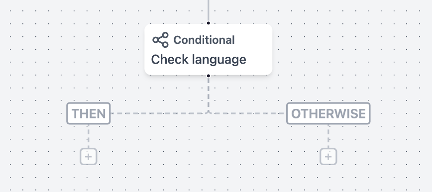 Conditional canvas view