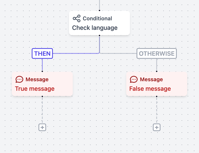 Conditional canvas view