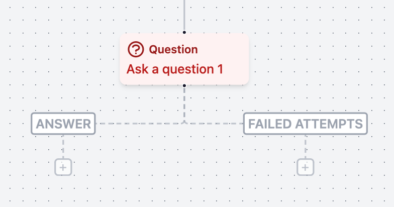 Attempts canvas view