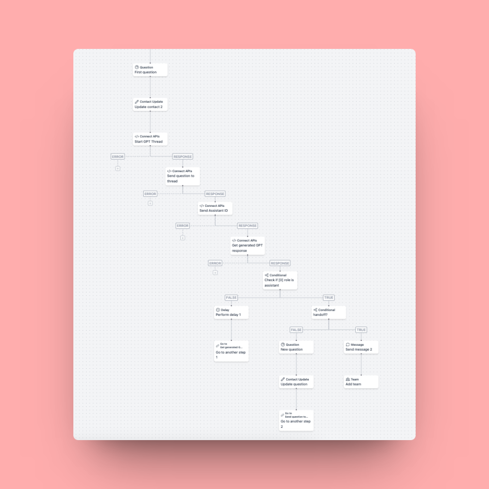 ChatGPT flow structure