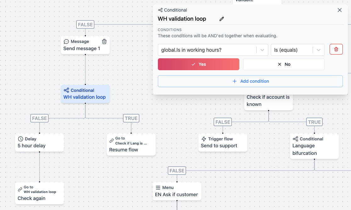 Delay and working hours conditional