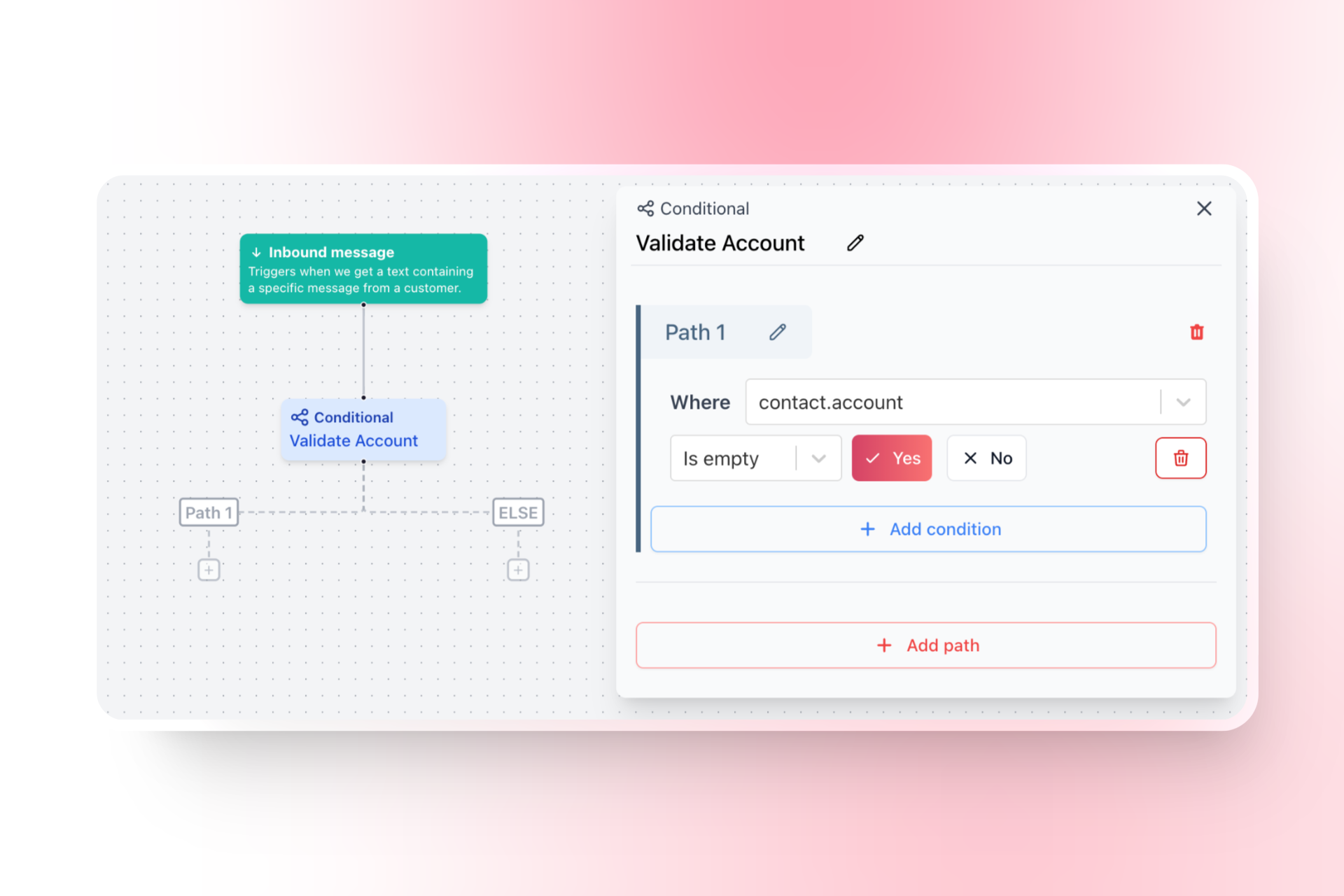 conditional branches example