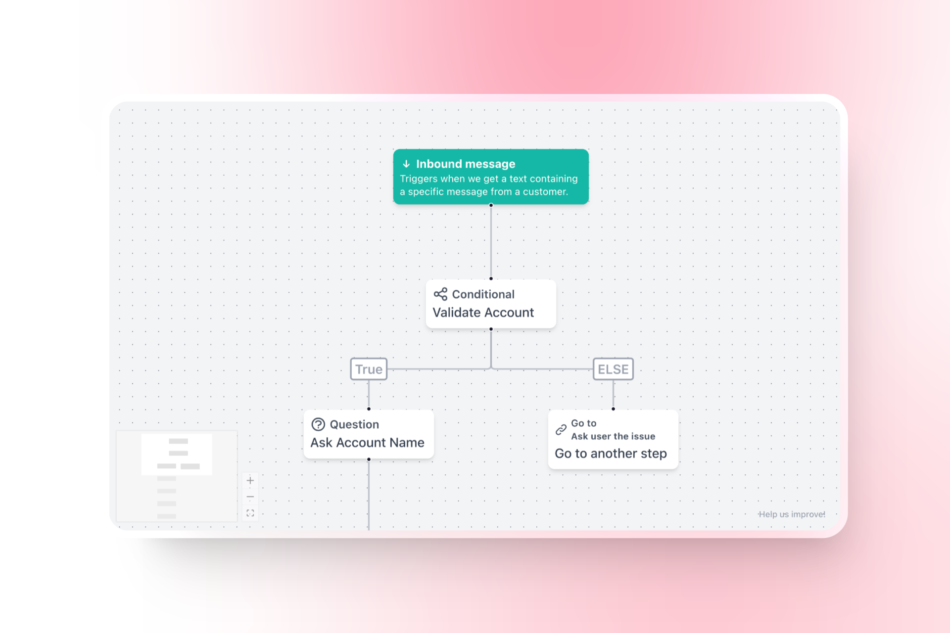 Conditional Step in a Flow