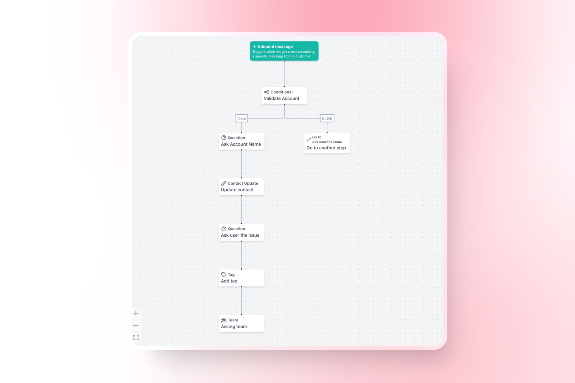 Example Additional Steps