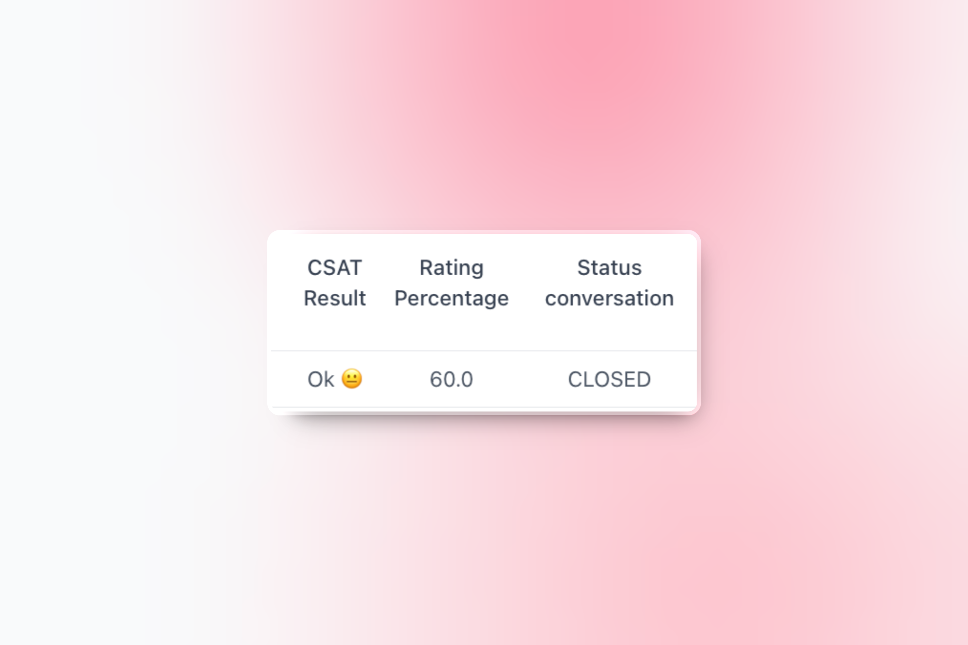 example results c-sat