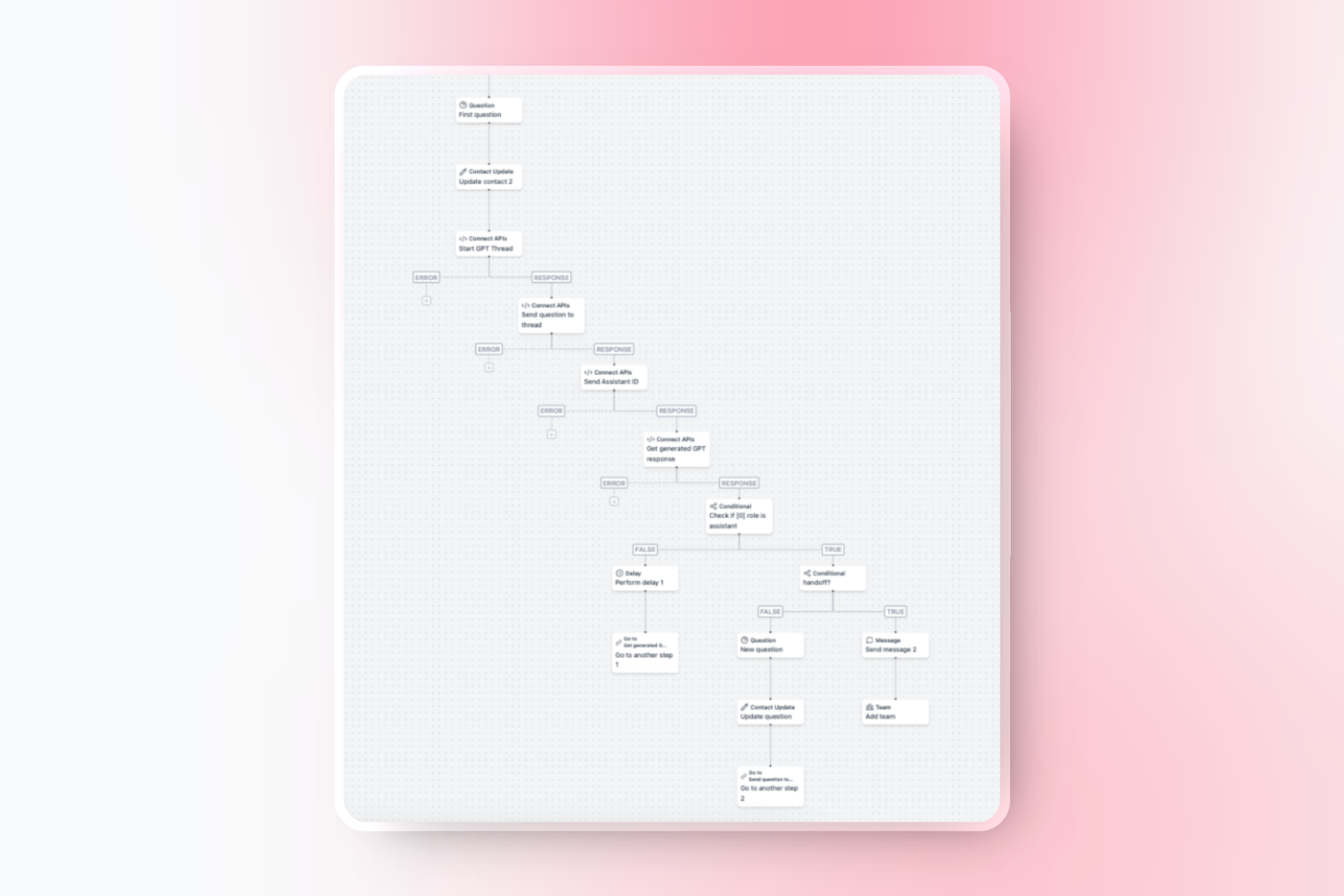 ChatGPT flow structure